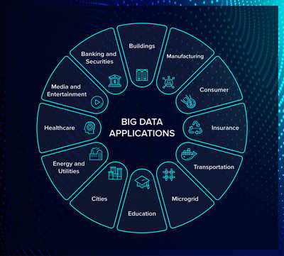 什么是大數據？數據分析與處理概述