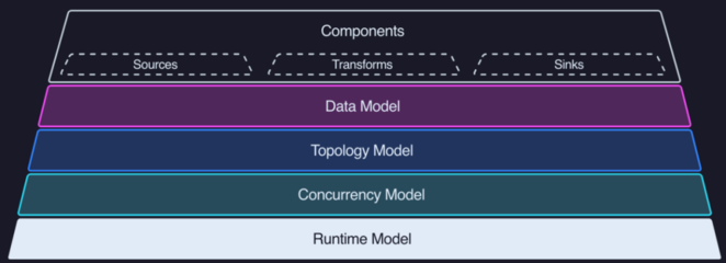六大頂級(jí)、開(kāi)源的數(shù)據(jù)可觀測(cè)性工具 助力數(shù)據(jù)分析與處理